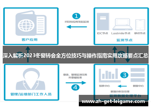 深入解析2023冬窗转会全方位技巧与操作指南实用攻略要点汇总