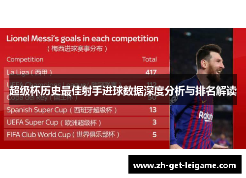超级杯历史最佳射手进球数据深度分析与排名解读 超级杯历史最佳射手进球数据深度分析与排名解读