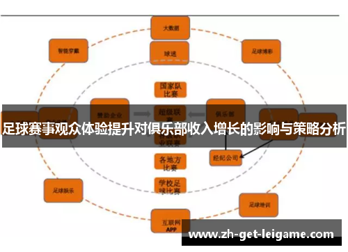 足球赛事观众体验提升对俱乐部收入增长的影响与策略分析