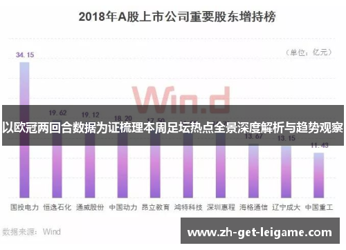 以欧冠两回合数据为证梳理本周足坛热点全景深度解析与趋势观察 以欧冠两回合数据为证梳理本周足坛热点全景深度解析与趋势观察