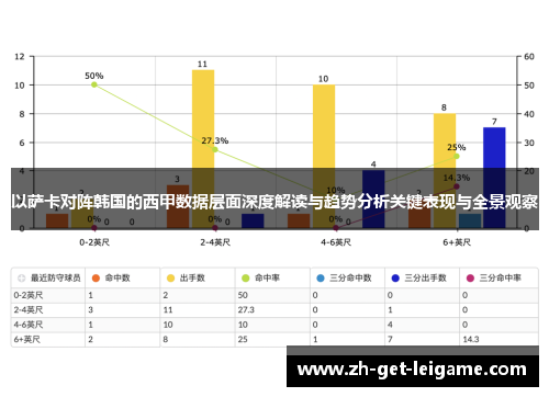 以萨卡对阵韩国的西甲数据层面深度解读与趋势分析关键表现与全景观察 以萨卡对阵韩国的西甲数据层面深度解读与趋势分析关键表现与全景观察